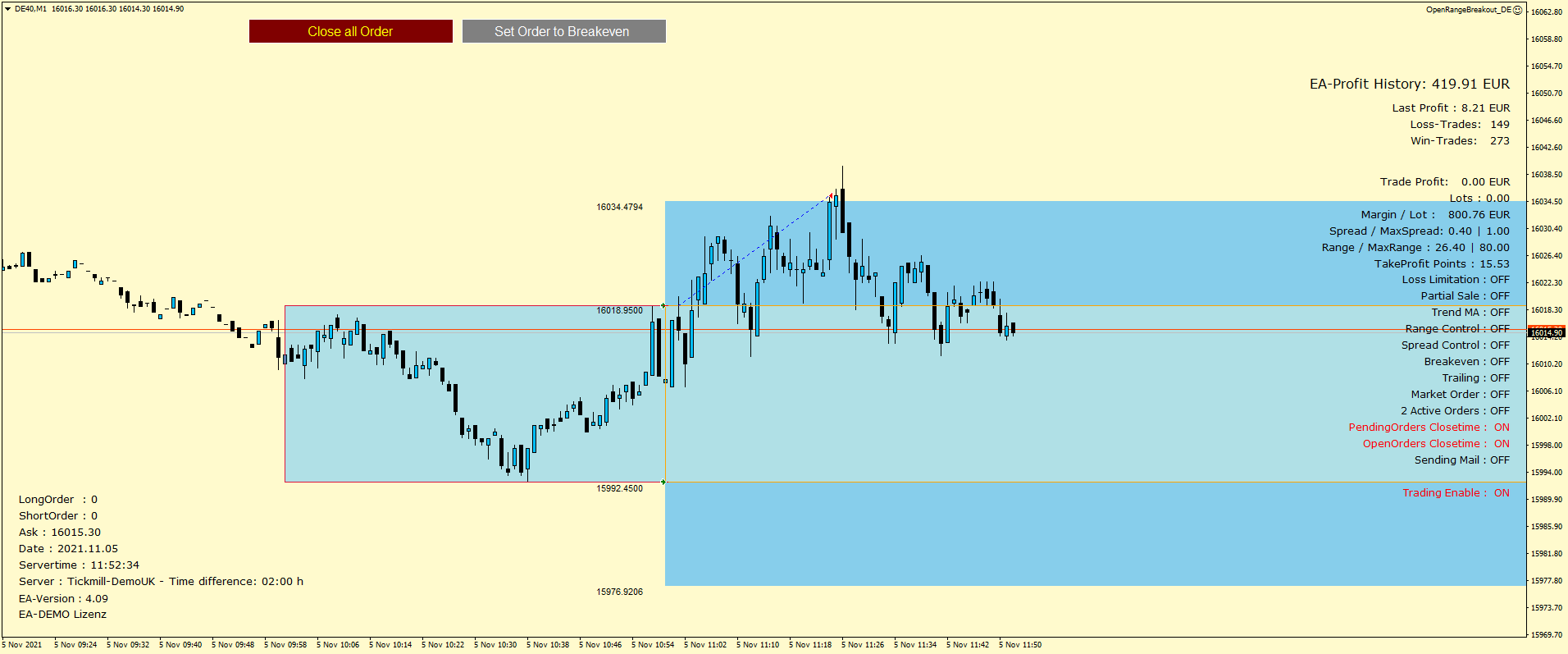 Dax Handel - Open Range Breakout - Expert Advisor