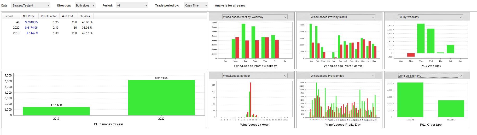 Open Range Breakout Statistik Long & Short