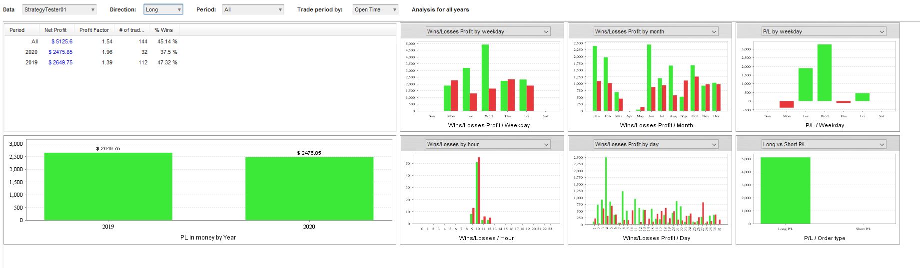 Open Range Breakout Statistik Long