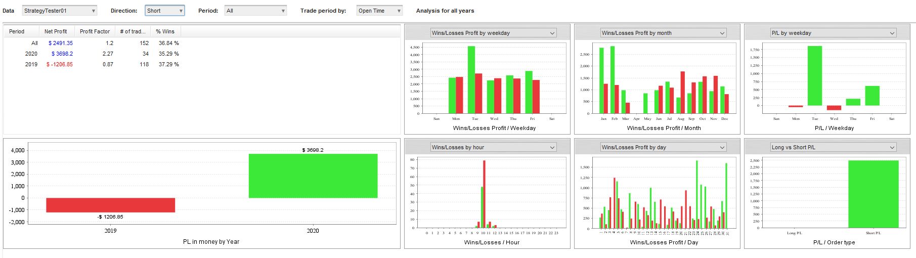 Open Range Breakout Statistik Short